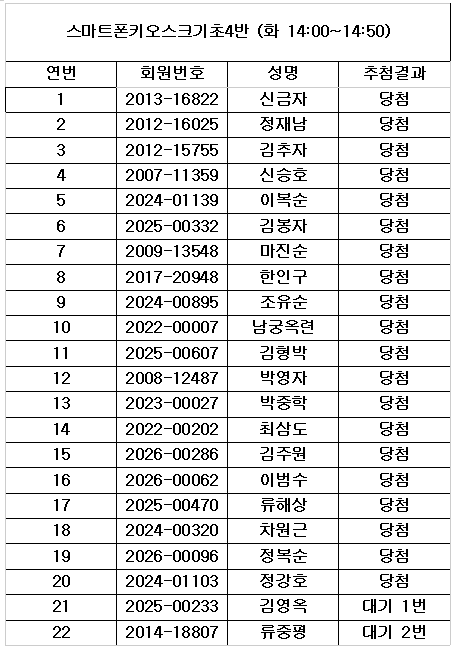 (기초)스마트폰키오스크기초4반.png