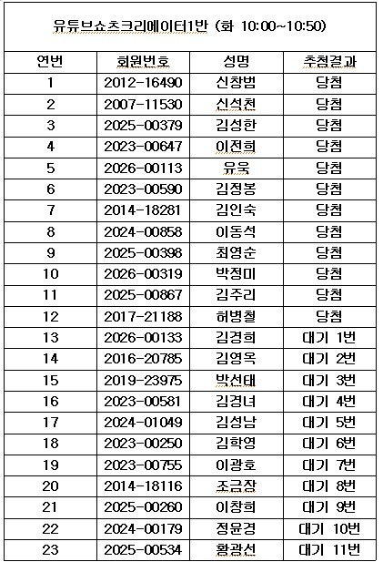유튜브쇼츠크리에이터 1반.jpg