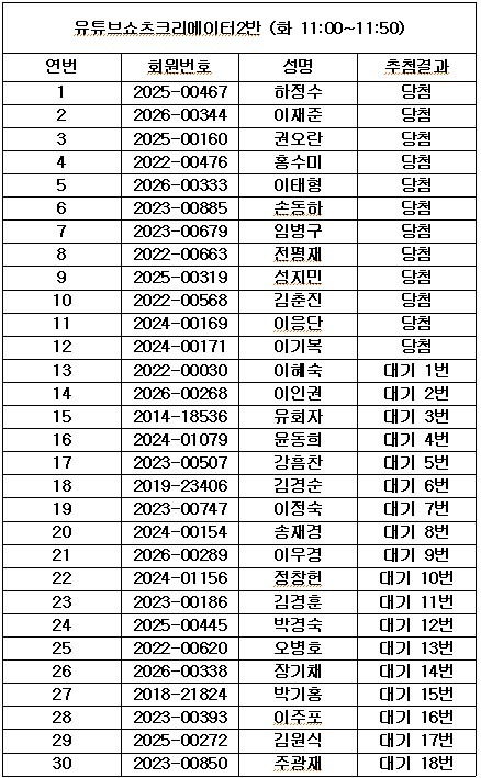 유튜브쇼츠크리에이터 2반.jpg