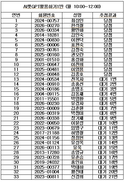 AI챗GPT활용하기 1반.jpg