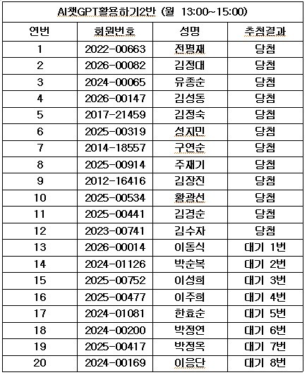 AI챗GPT활용하기 2반.jpg