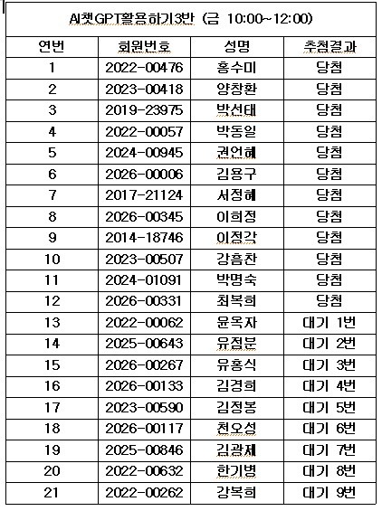 AI챗GPT활용하기 3반.jpg