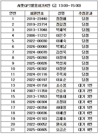 AI챗GPT활용하기 4반.jpg